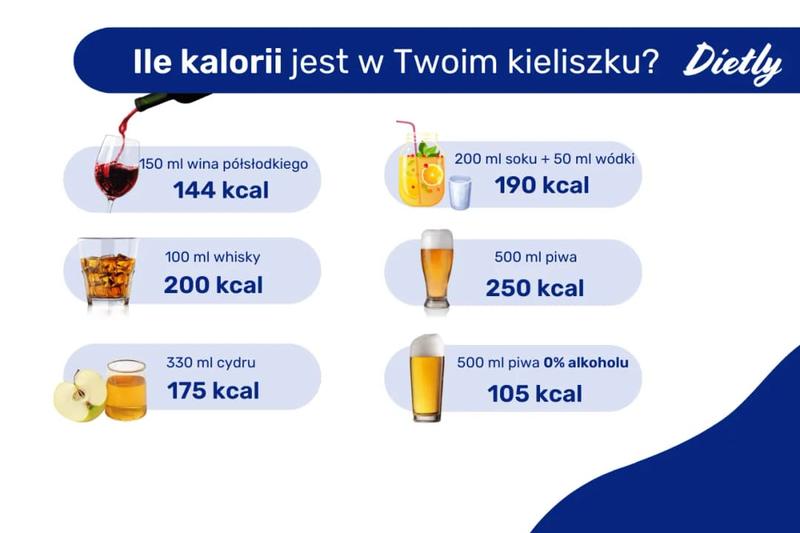 Odkryj, ile kalorii ma wódka i jak wpływa na Twoją dietę