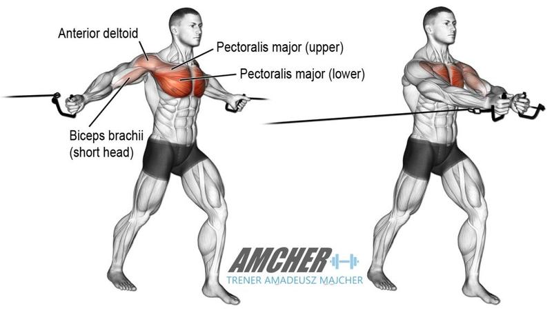 Ćwiczenia na klatkę bez sprzętu