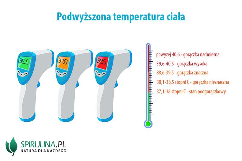 Dokładność pomiaru temperatury