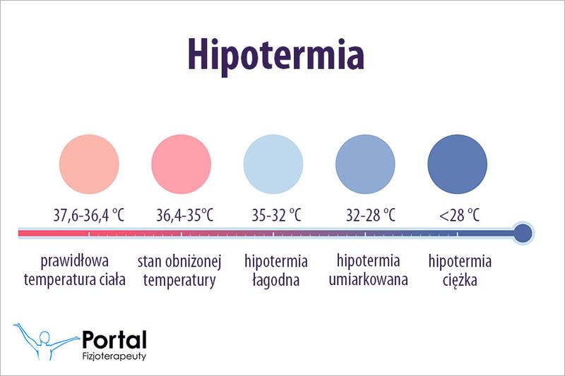 Metody pomiaru temperatury