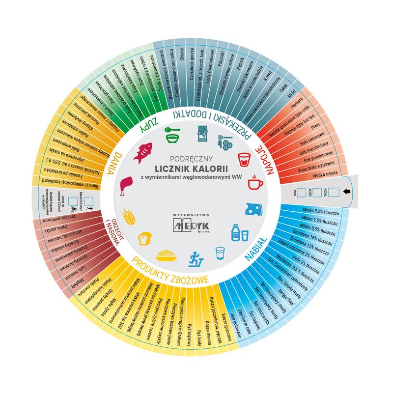 Obliczenia deficytu kalorycznego