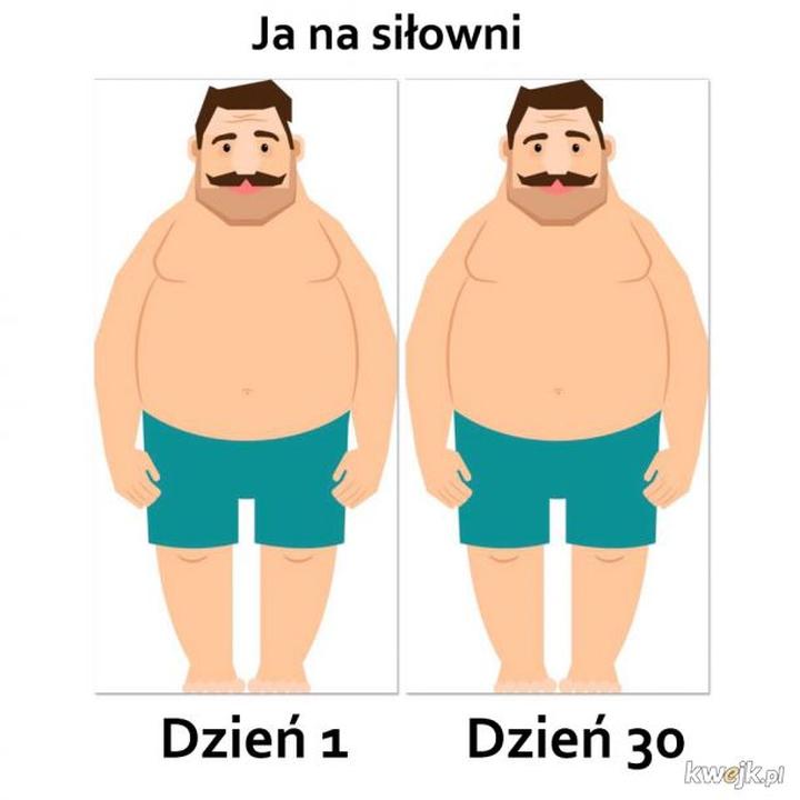 Dostosowanie planu treningowego