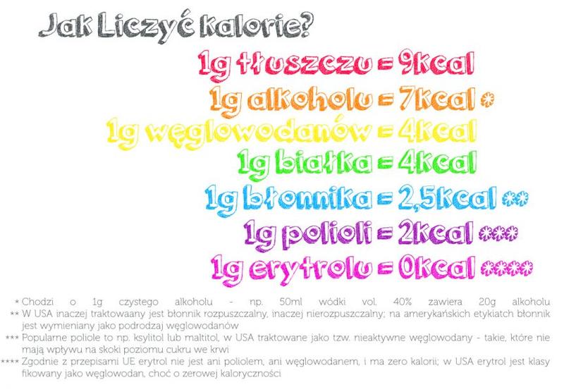 Intensywność marszu a kalorie