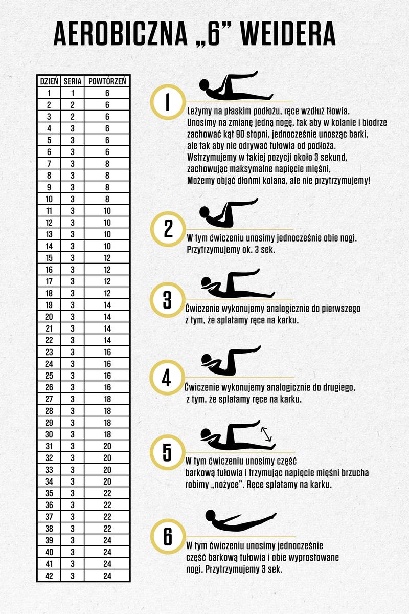 Motywacja do treningu