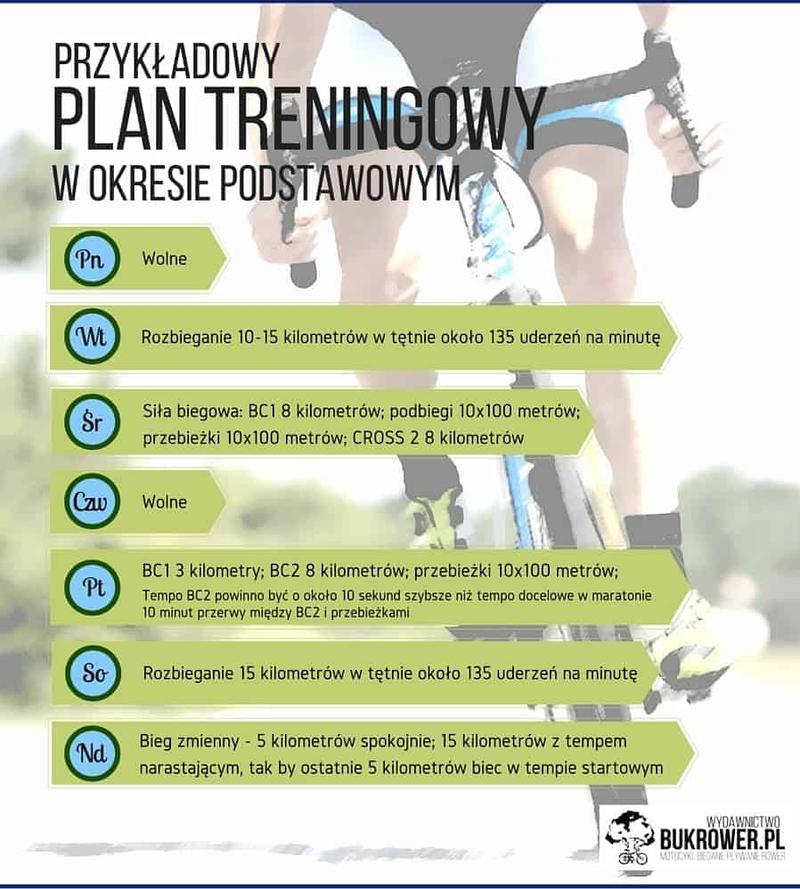 Rower stacjonarny redukcja masy ciała