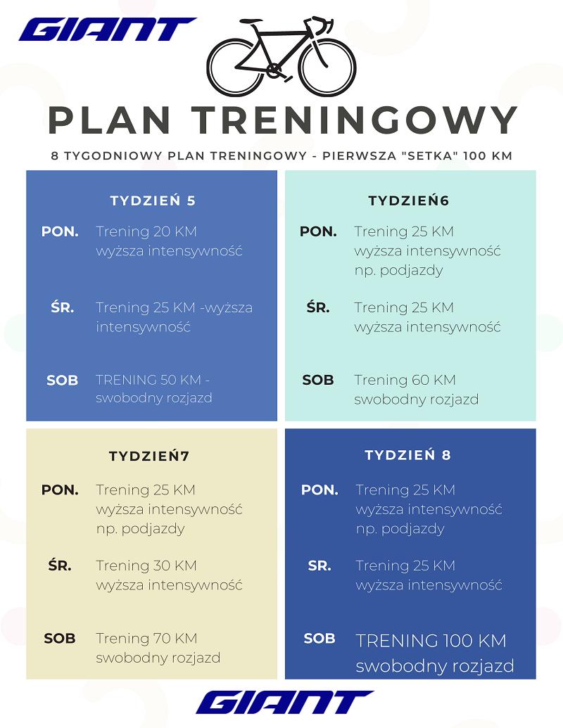 Trening na rowerku poprawa kondycji i wytrzymałości