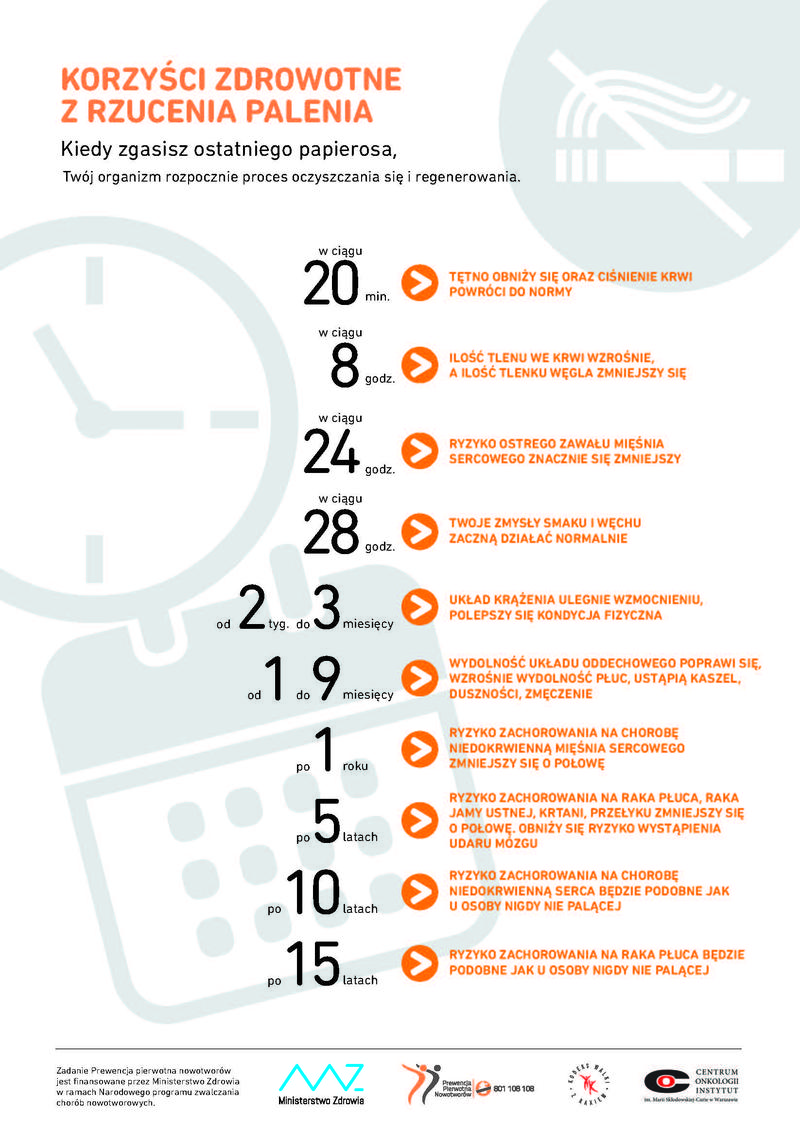 Zdrowotne korzyści po rzuceniu papierosów