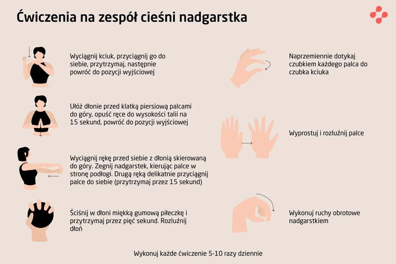 Przyczyny zespołu cieśni nadgarstka