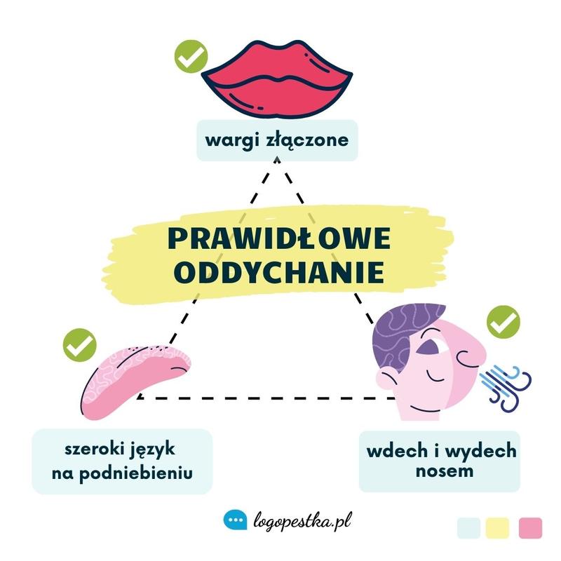 Techniki zdrowego oddychania