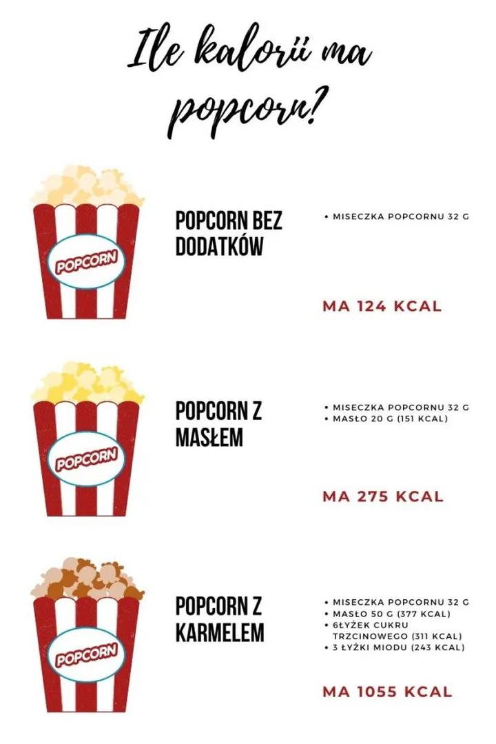 Dodatki do popcornu a kalorie