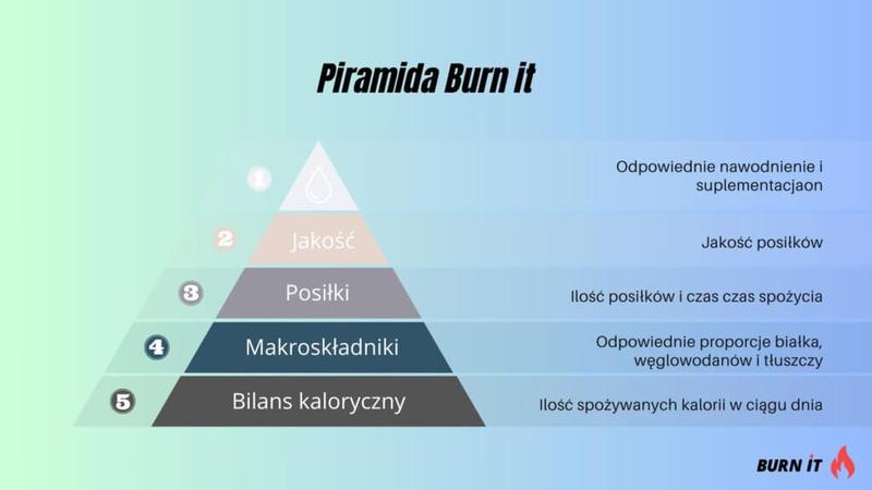 Żywienie potreningowe i regeneracja