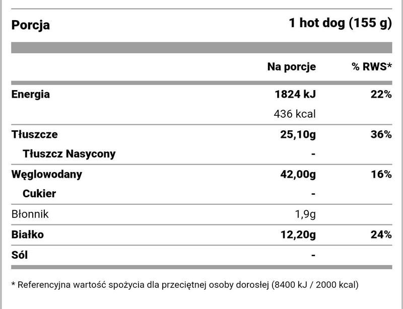 Wartość kaloryczna dużego hot doga