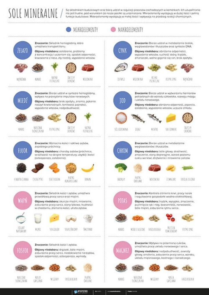 Właściwości zdrowotne soli